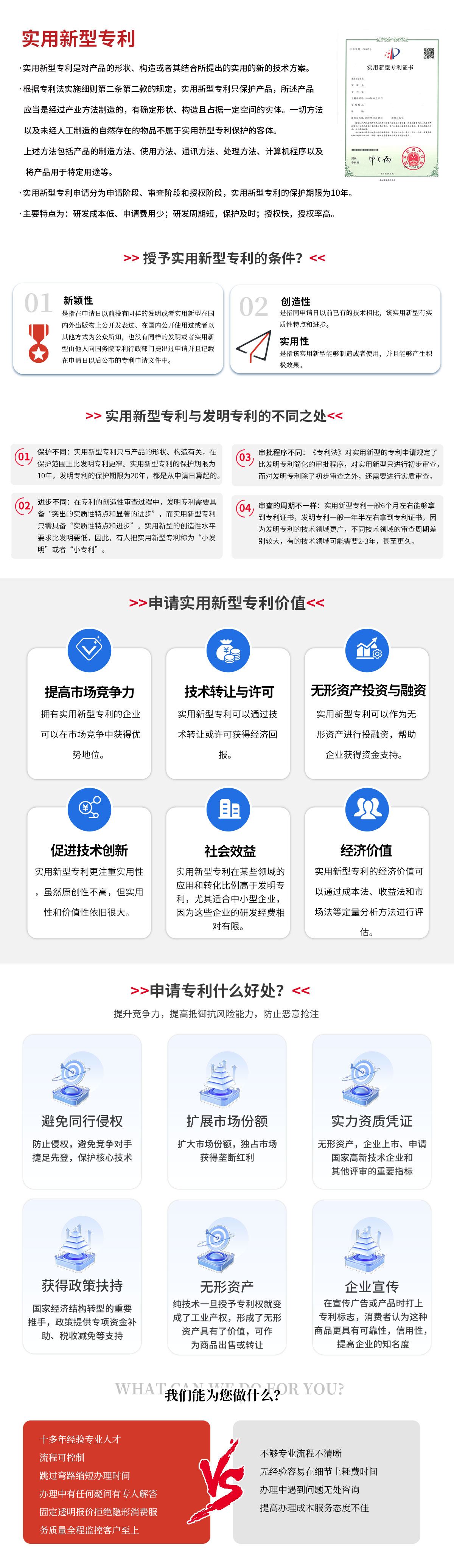 實(shí)用性專利 實(shí)用性專利